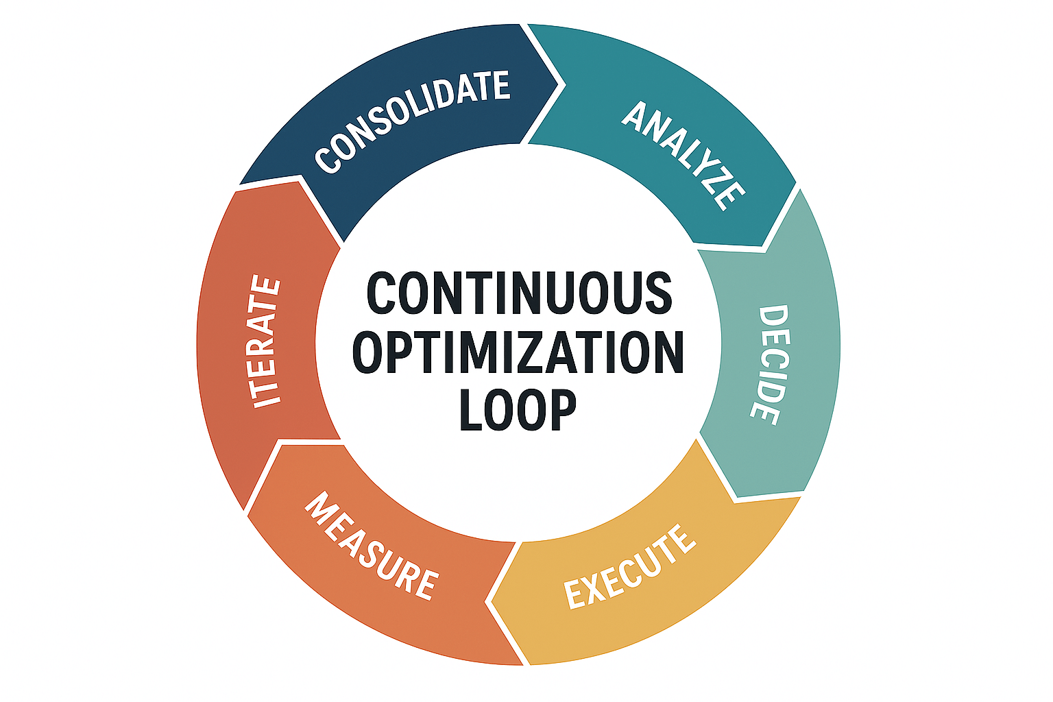 Continuous Optimization