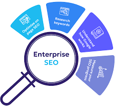Local SEO Services